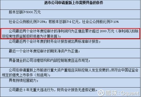 Gquant: 长航油运(长油5)晚间公告,公司6月22日