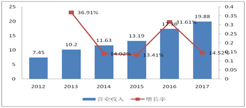 乐道财报: 财报研读|顺络电子:独角兽的菜 有人