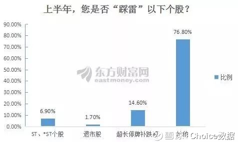 2018上半年A股市场盘点!6张图告诉你错过了什