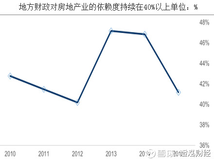 澄泓财经: 未来12年房地产的终极演绎! 一、行