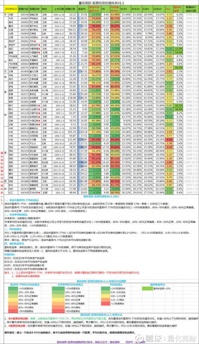 【2018.06.22】各行业龙头股、各指数估值数据