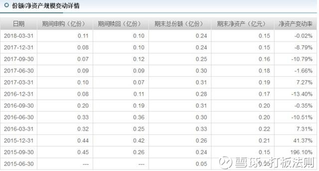 请注意!你手中的基金可能面临清盘!基金亏起来