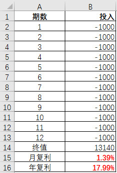 财想到: 如何计算基金定投年化收益率? 在知乎