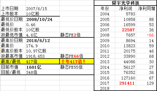 狩猎者2018: 港股最牛的居然不是腾讯,而是. 总