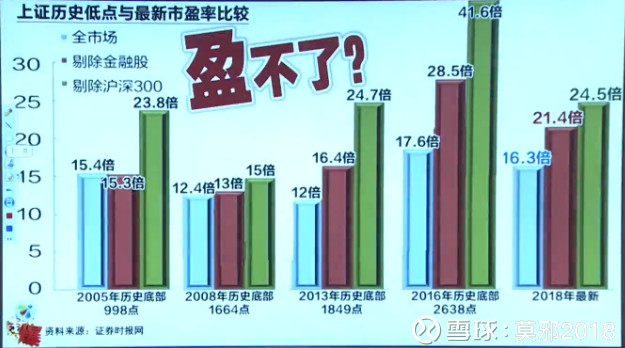 莫邪2018: 深度剖析。股市见底了吗? 最近几天