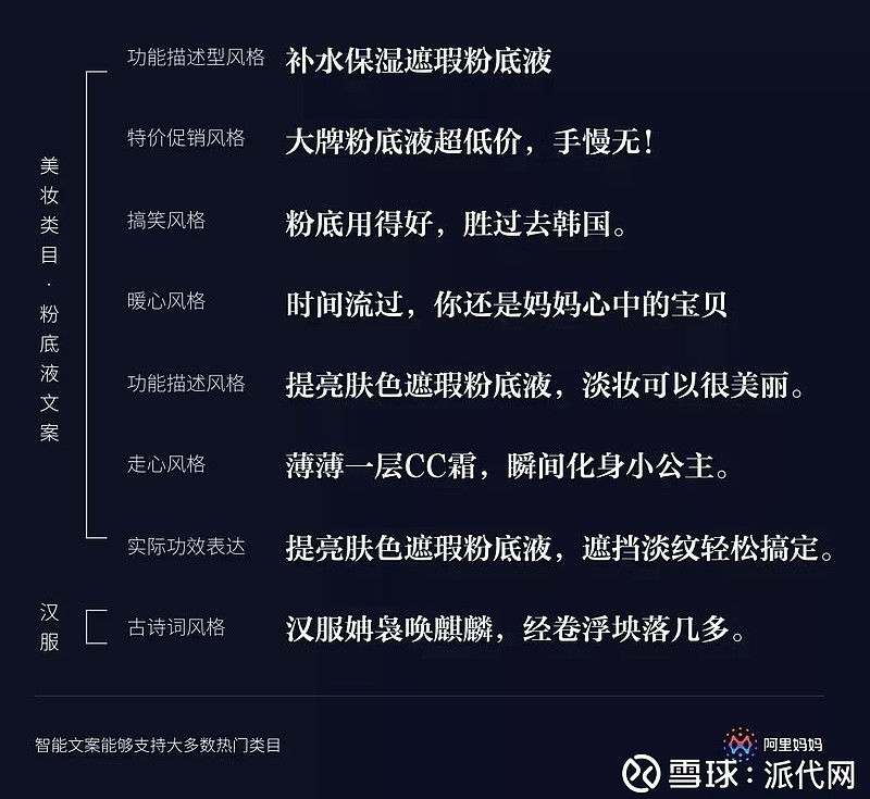 文案生成