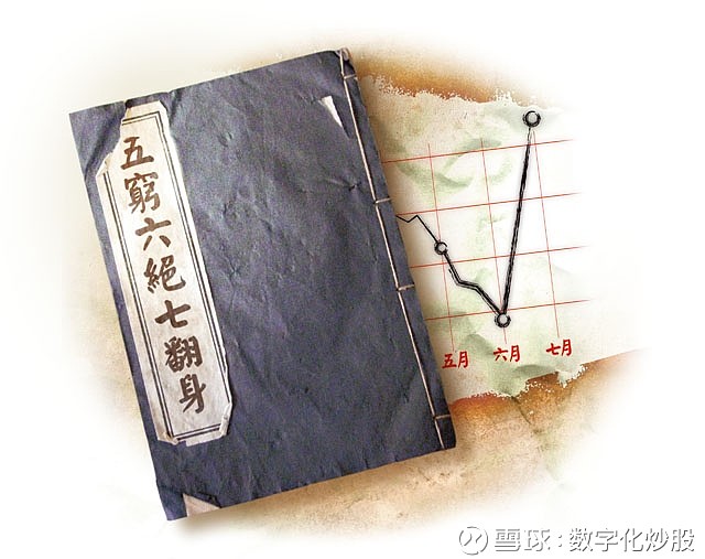 五穷六绝七翻身是真的吗？ 股市中有一句俗话：“五穷六绝七翻身”。这句话的来源是香港股市在1980年代至1990年代的一个都市传奇，是当时的经济分析...