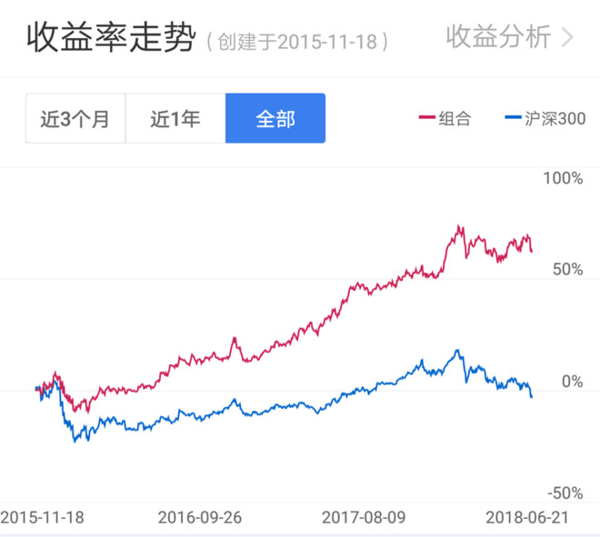 生活从周末开始: 红利轮动策略两年半总结 红利