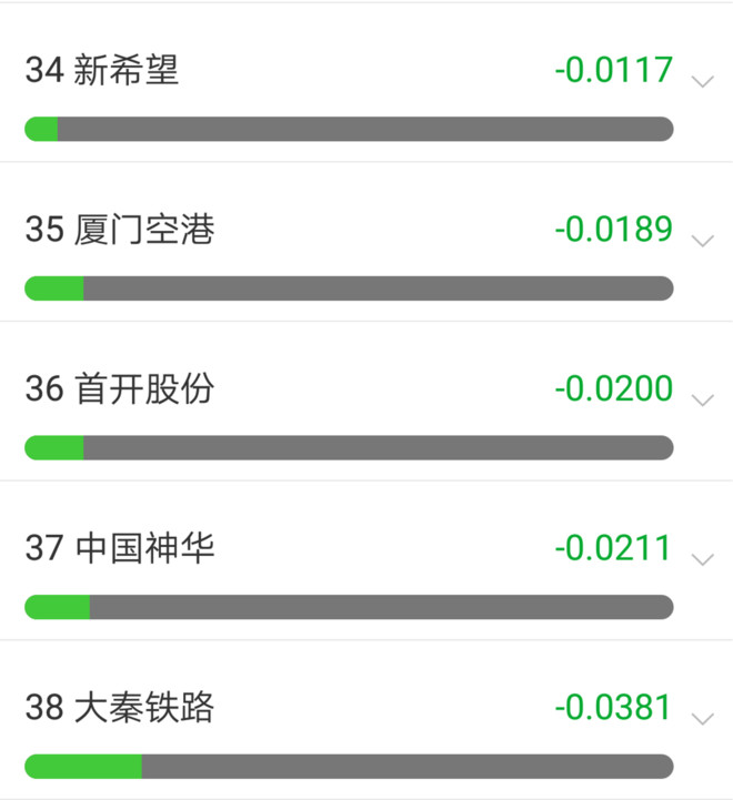 生活从周末开始: 红利轮动策略两年半总结 红利
