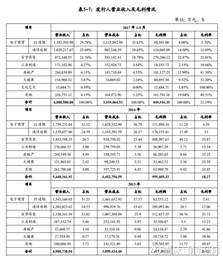 三胞集团600亿天量债务压顶,控股上市公司股份