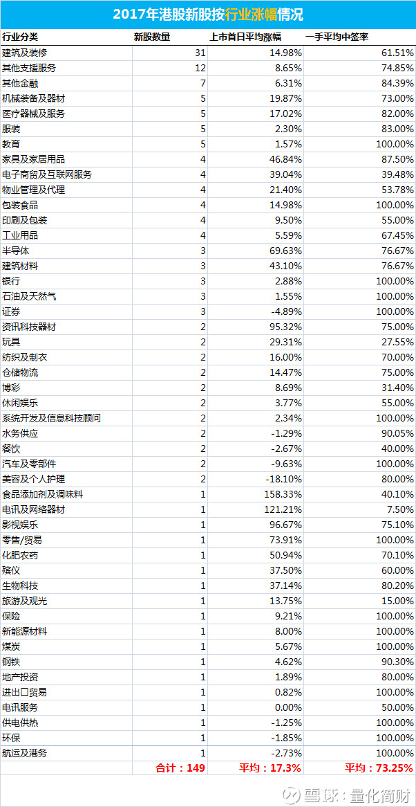 量化简财: 2018年港股打新,你值得拥有! 今日小