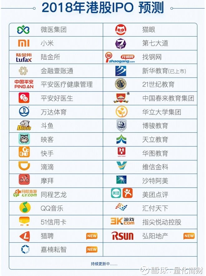 量化简财: 2018年港股打新,你值得拥有! 今日小