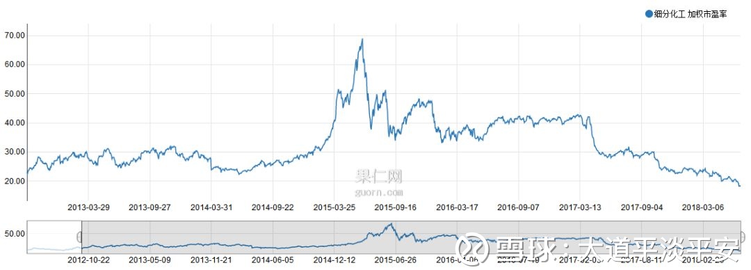 10年10倍投资路: A股到底是什么股票低估了? 