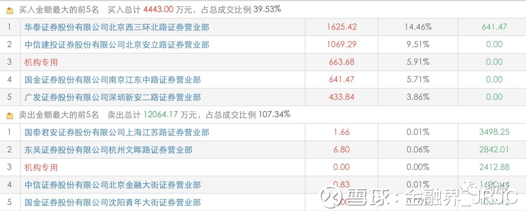 逾700亿市值蒸发!中兴通讯8个跌停后开板,谁最