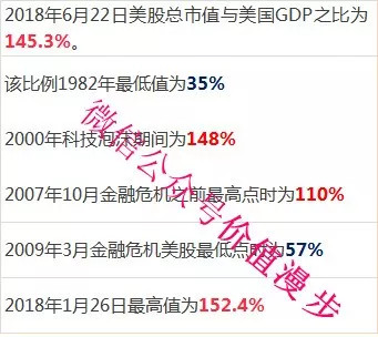 美股指数估值 2018年6月22日-价值漫步