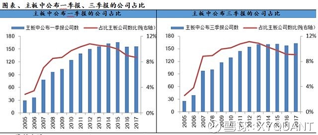 【興業定量任瞳團隊】寬客眼中的港股那些事兒系列二--價值因子研究