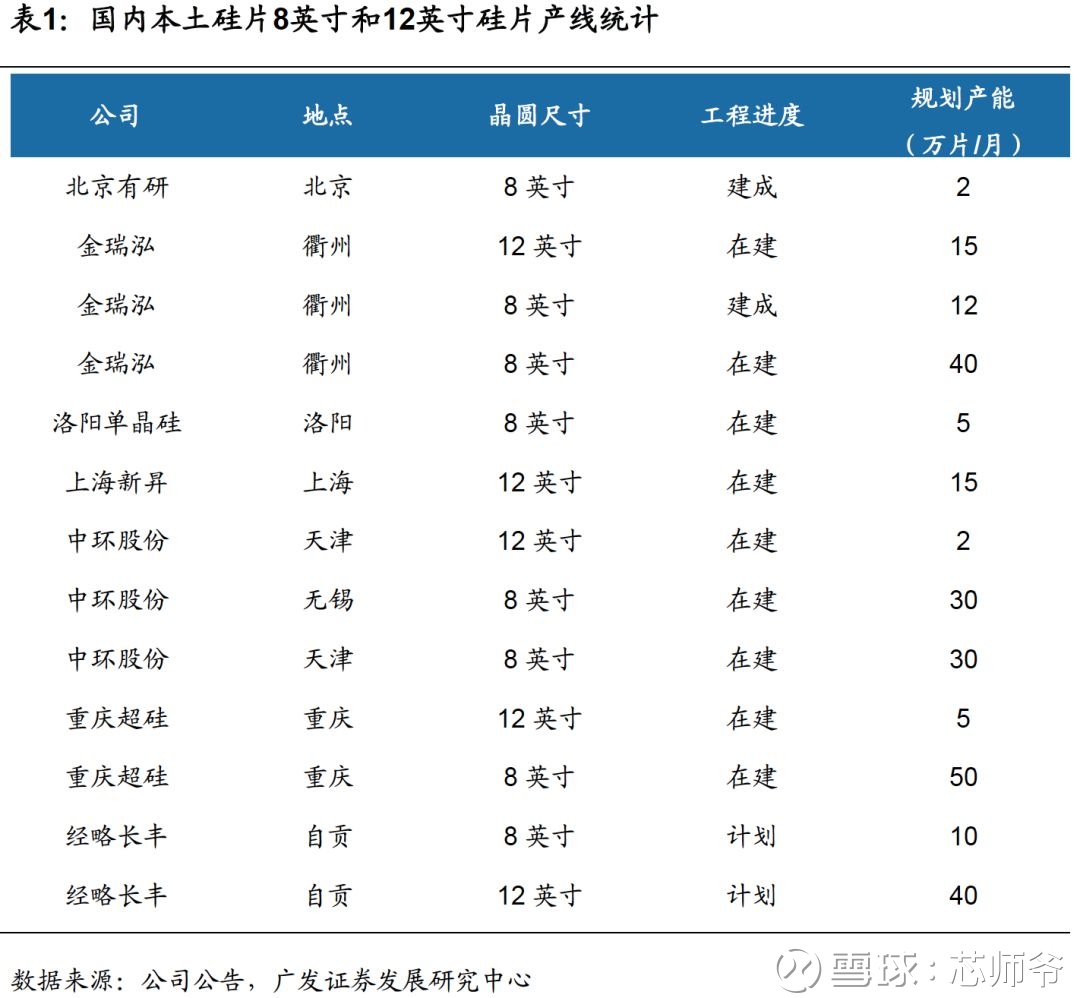 半导体行业的未来：芯片加工的发展趋势