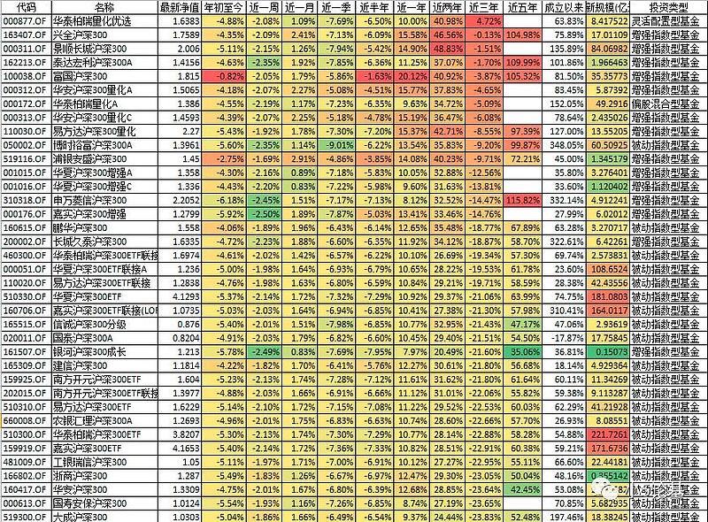 关于这轮的比较我们还是老规矩,先直接看个热力图:第二轮比较:沪深300