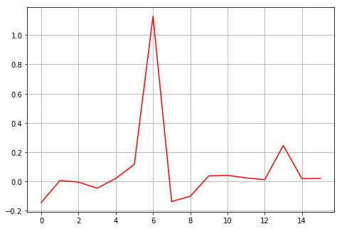 BigQuant: HMM滚动训练择时研究 最近社区上