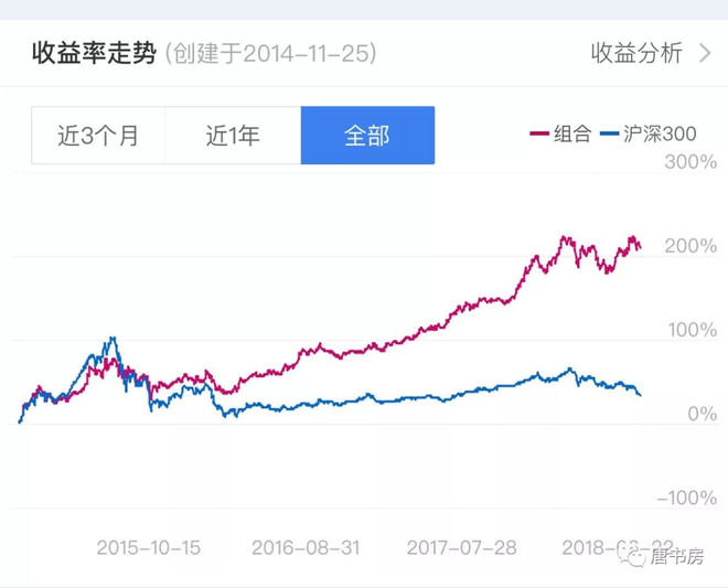 Jerrylao: 是时候离开了. 雪球真的慢慢变味了,有