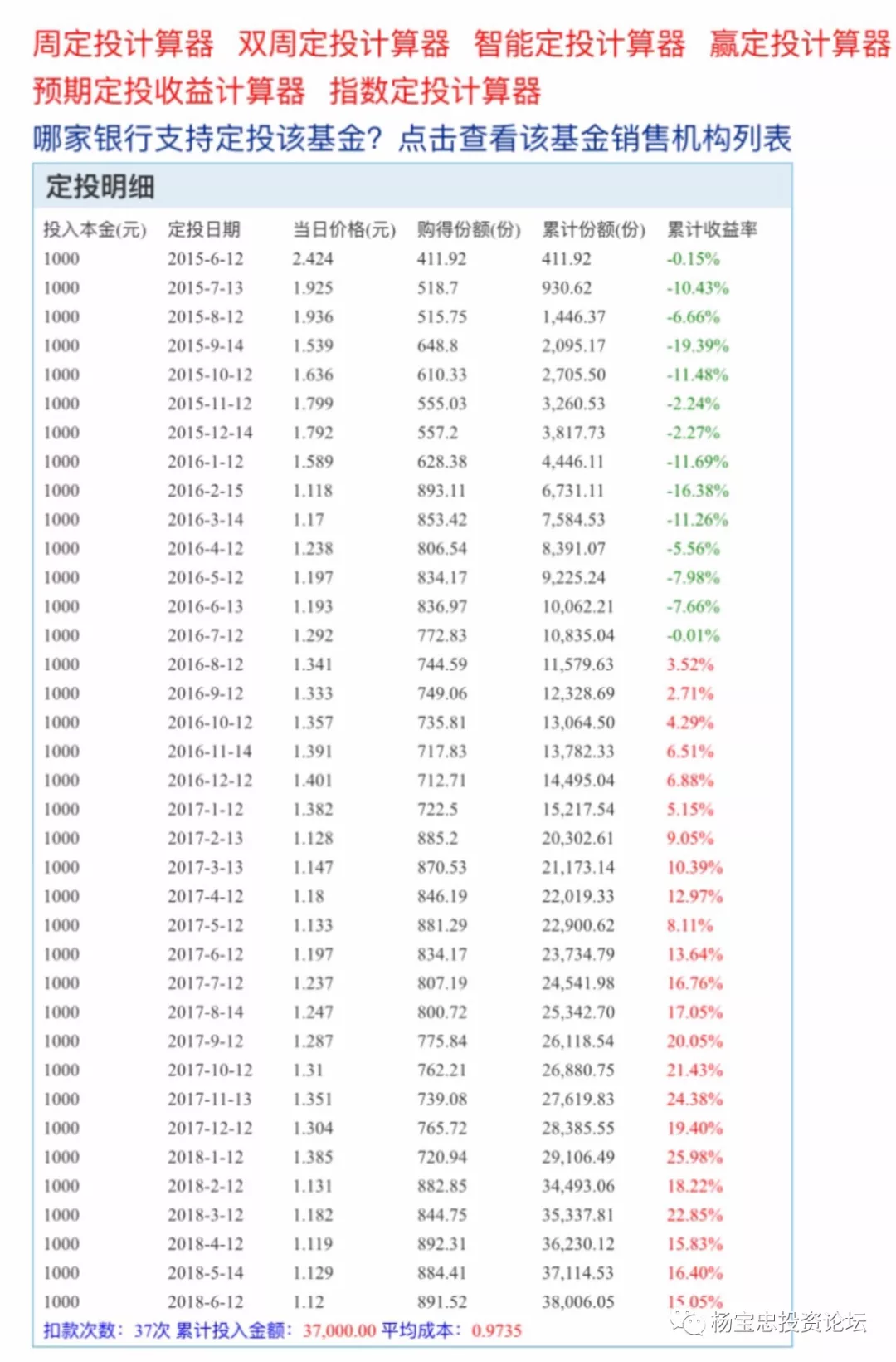 基金定投星空体育- 星空体育官方网站- 星空体育APP下载和一次性投资的区别是什么？