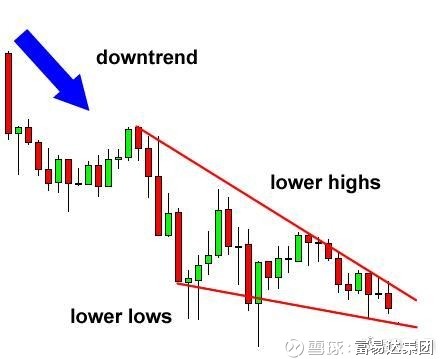 綜上, 上升楔形通常預示價格走勢的下跌(無論圖表是處於上升趨勢皇喬