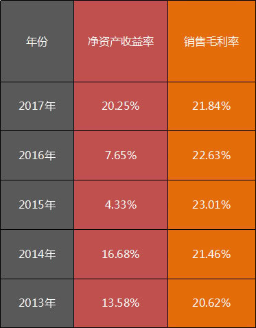 潍柴动力横跨5年的主营业务对比:能否摆脱周期