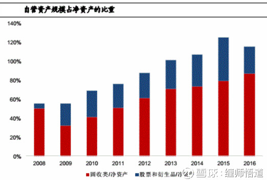 缠师悟道: 中信证券:看牛吃饭的困境怎么破? $