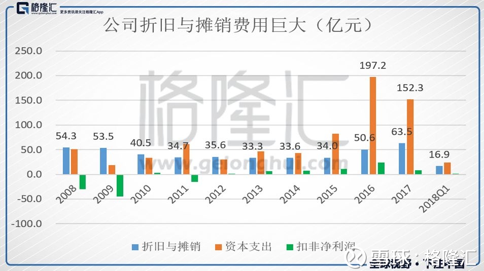 中芯国际(0981.HK):芯片国产化的风口与现实