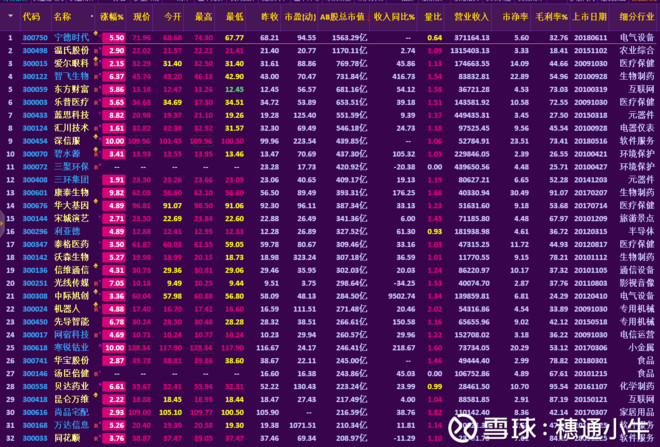 穗通小牛: 创业板总市值前30--18年2季度 18年