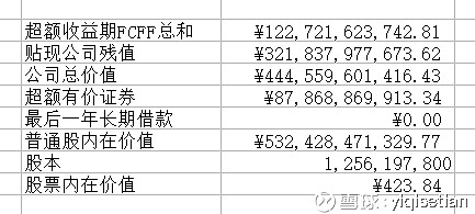 前一陣子學貼現自由現金流(dcf)估值方法,用$新華醫療(sh600587)$ 做