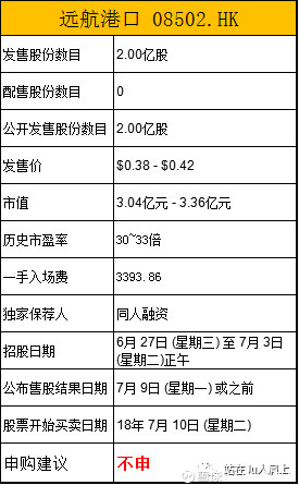 金是在太大,建议分成两组,淡黄色首期申购,等上一批次的基石控股01592