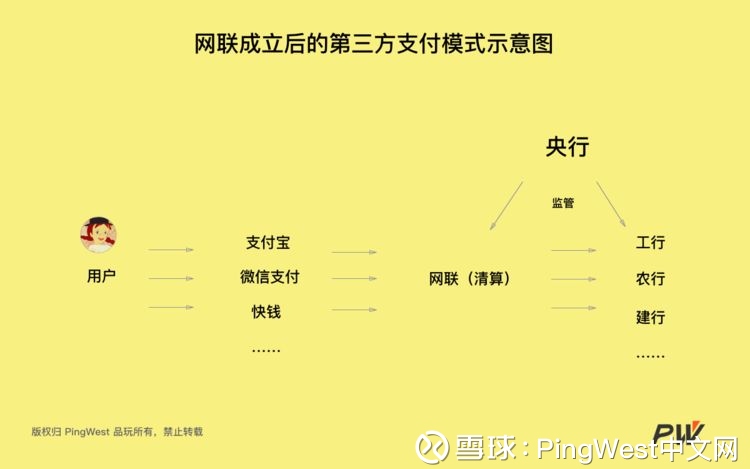 行的终极目的是将整个支付体系纳入监管下。