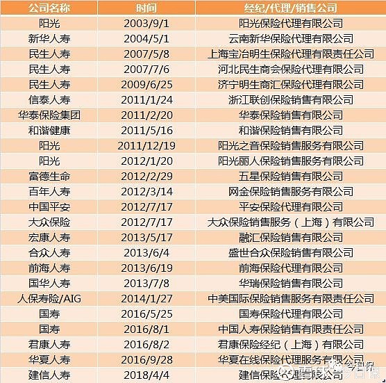 团体保险方案助力企业稳健发展