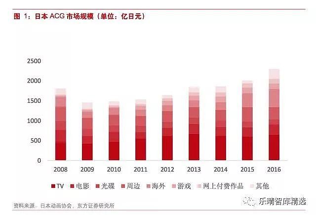 弹幕网站鼻祖 日本n 站兴衰启示录 日本弹幕视频网站的鼻祖n站 Niconico 是日本最大的弹幕视频网站 是二次元弹幕文化的领头羊 N站以音乐 游戏