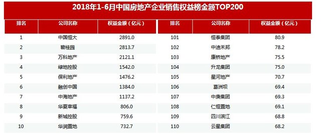 小阿毛: 绿地控股,最便宜的TOP5 克尔瑞刚刚发