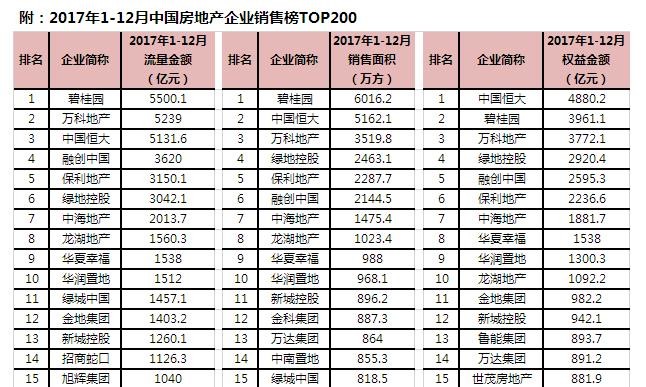 小阿毛: 绿地控股,最便宜的TOP5 克尔瑞刚刚发