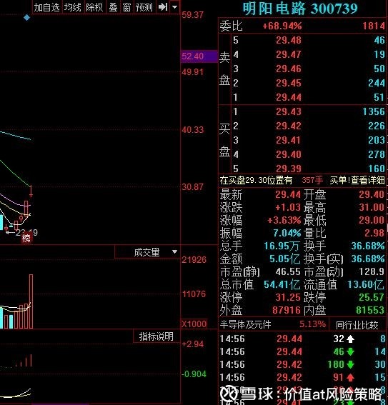 2下周一金股就干:明阳电路(300739)、国科微(
