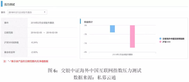 重仓6只CDR名单股票,交银中证海外中国互联网