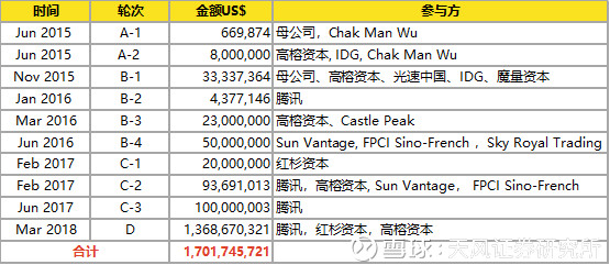 【天风商社 估值思考】拼多多上市:过去、现在