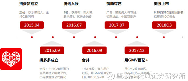 【天风商社 估值思考】拼多多上市:过去、现在