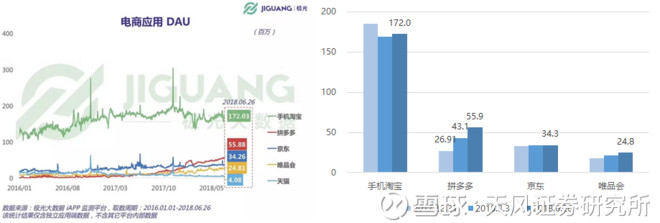【天风商社 估值思考】拼多多上市:过去、现在
