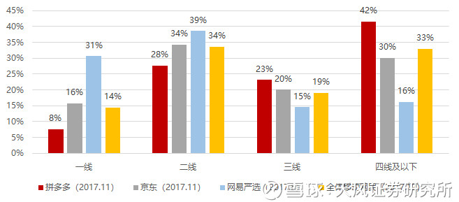 【天风商社 估值思考】拼多多上市:过去、现在