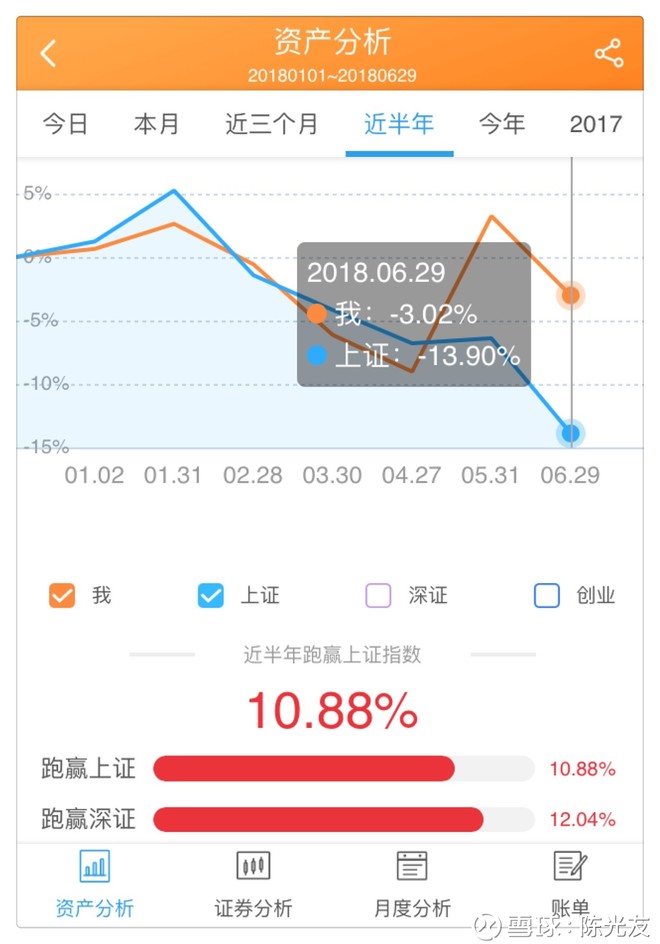 陈光友: 2018年中总结 2018年,上半年已经过去
