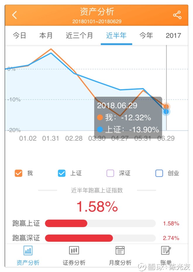 陈光友: 2018年中总结 2018年,上半年已经过去