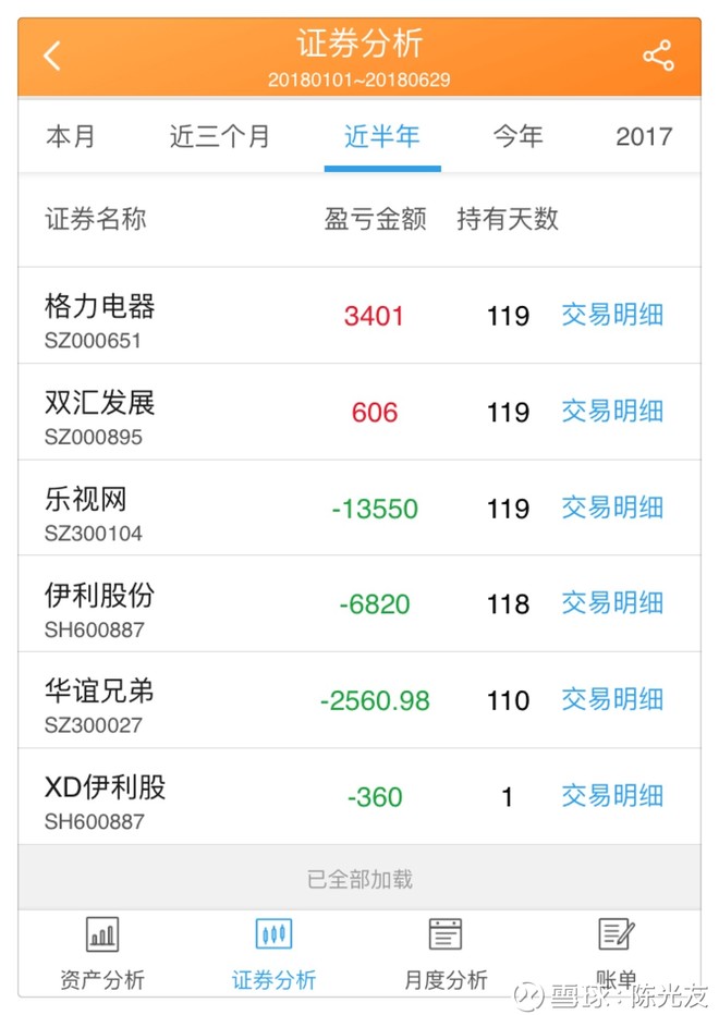 陈光友: 2018年中总结 2018年,上半年已经过去