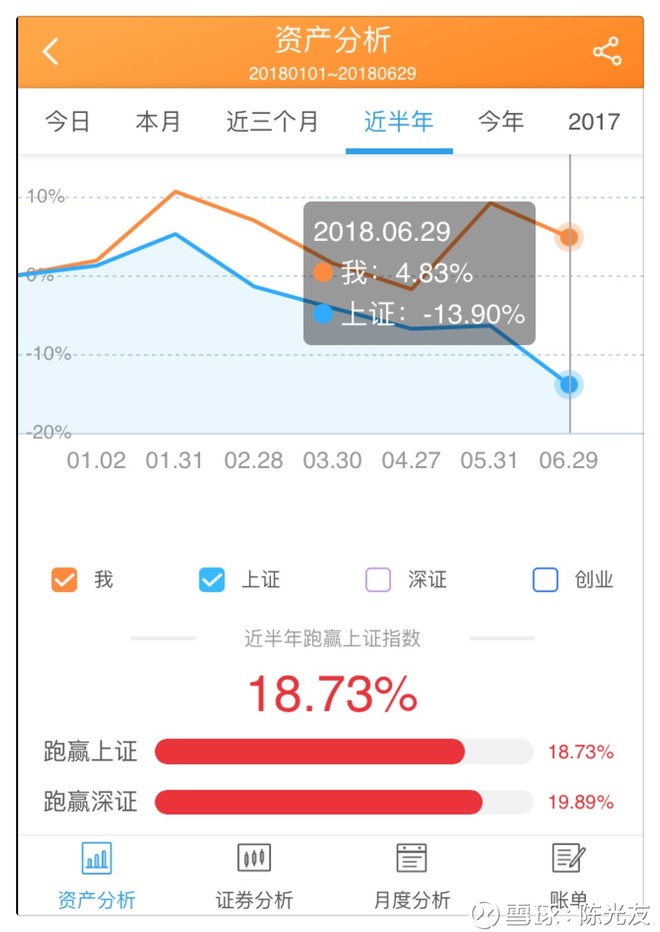 陈光友: 2018年中总结 2018年,上半年已经过去