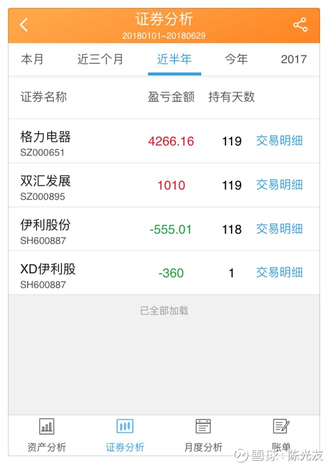 陈光友: 2018年中总结 2018年,上半年已经过去