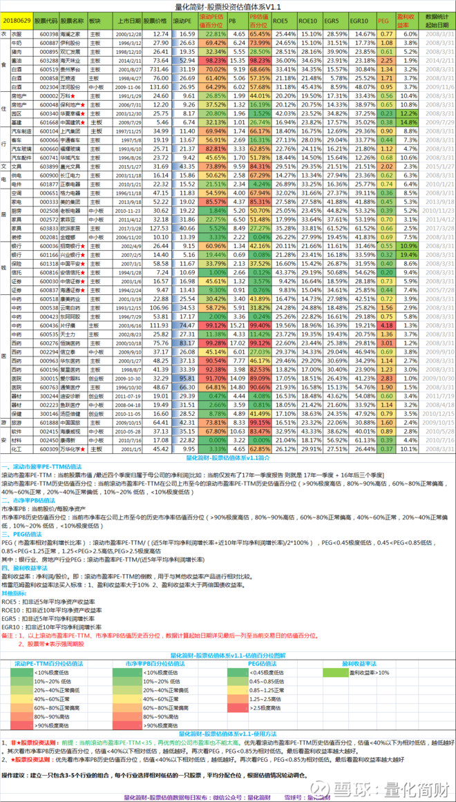 【2018.06.29】各行业龙头股、各指数估值数据