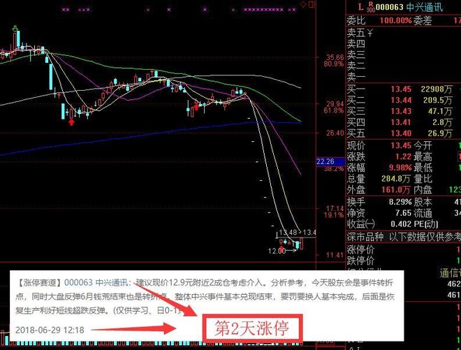 题材 收评:沪指V型反转收长下影,芯片概念股集